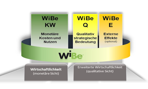 WiBe 5.0